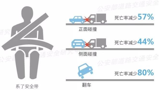 JDB电子·(中国)官方网站安全带=生命带教你如何正确使用安全带！(图2)