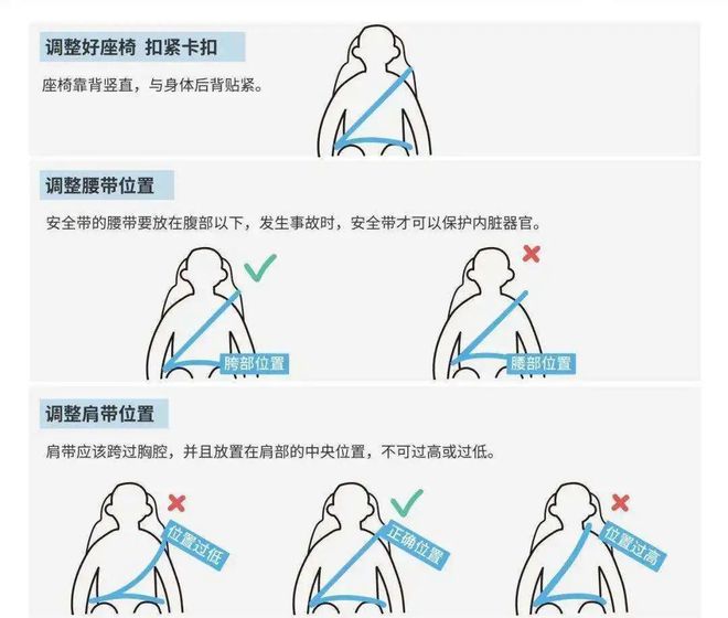 JDB电子·(中国)官方网站安全带=生命带教你如何正确使用安全带！(图4)