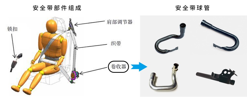 JDB电子安全带什么是安全带？安全带的最新报道(图1)