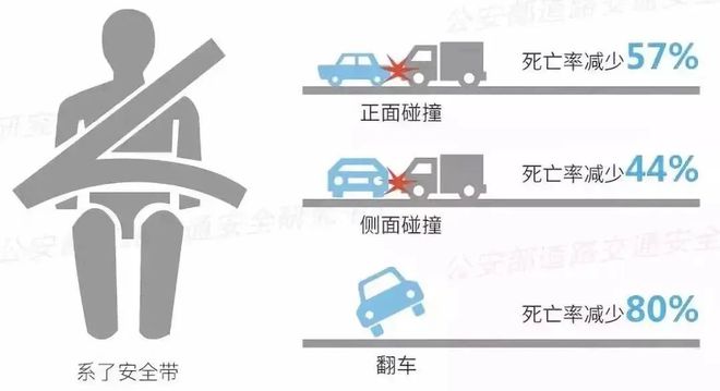 JDB电子这几种安全带的使用误区 一定要避免！(图1)