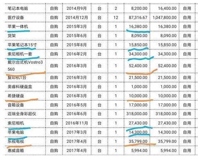 JDB电子·(中国)官方网站韩红基金曝光采购清单一个键盘一万多办公键盘有必要买这(图3)